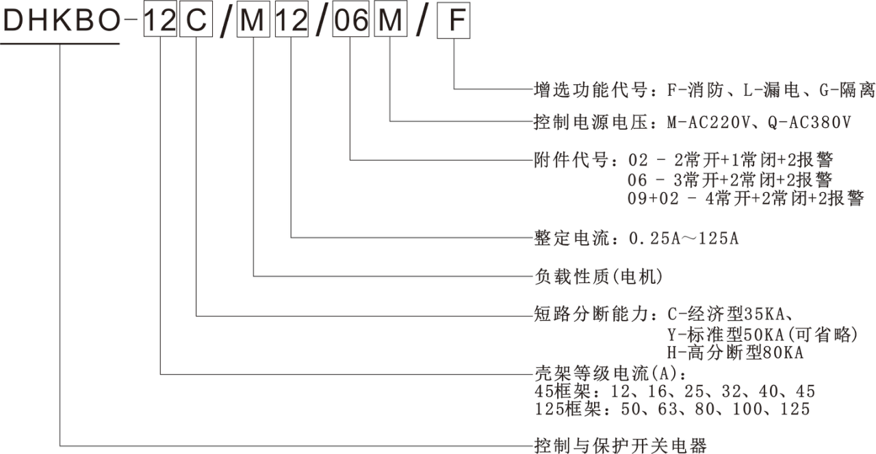 控制與保護開關型號說明 控制與保護開關型號說明