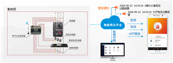 JTL-DQ組合式電氣火災監控探測器的性能 JTL-DQ組合式電氣火災監控探測器的性能